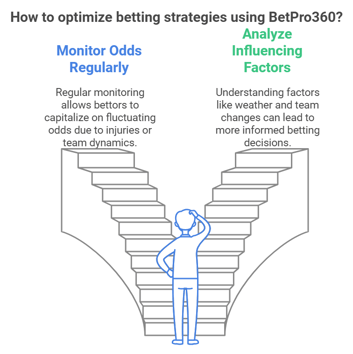 Use BetPro360’s Real-Time Odds Feature